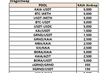 [D2I] KAIA Liquidity Incentive — Week 52 Update