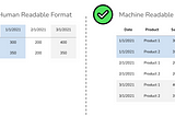 [Visualization] Human Readable Format and Machine Readable Format