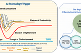 The Beginning of AI Revolution & Human Evolution — Part 3