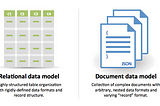 MongoDB vs SQL