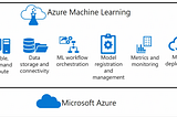 Designing and Implementing Data Science Solutions on Microsoft Azure — Part 1