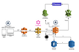 Automatic Persisted Queries on AWS using Cloudfront, Serverless and DynamoDB