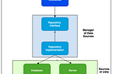 The Repository Pattern