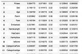 Modeling, Evaluation, and Ensembling