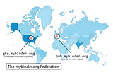 The International Binder Federation