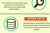 Top 5 use cases for Blockchain in Procurement (Infographic)