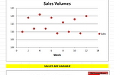 Demand Forecasting and Trend Analysis -2