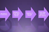Stronger Independence with Open Source Transcoding