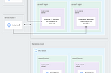 Effortlessly Juggling Networking Resources Like a Pro: The Magic of Shared VPCs in Google Cloud