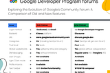 Exploring the Evolution of Google’s Community Forum: A Comparison of Old and New features