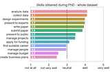 To PhD or not to PhD?