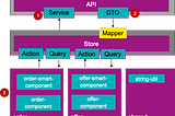 Clean Frontend Architecture: Tips to Success