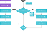 Support for Split Application Binary (.OBB)