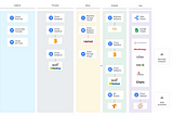 Google Cloud Platform — Big Data Analytics Solution: A Case Study