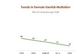 Kenya Demographic and Health Survey 2022 key indicators report shows drop in FGM, teen pregnancy…