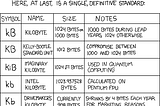 Kilobytes vs. Kibibytes