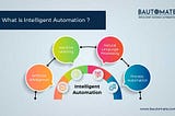 Intelligent automation for banking and financial services