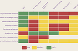 FairVote’s comparison of single-winner voting methods