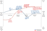 Reflection through Drawing the Learning Journey