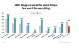 6 lessen uit ‘The State of Content Marketing: Challenges and Strategies for 2025’ met Joe Pullizi