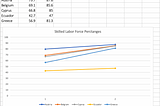 slope charts