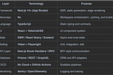 Enterprise Next.js Application Architecture (with Nx & Vitest)