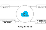 Case Study: Integrate AWS Single Sign-On (SSO) with Azure Active Directory