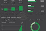 THE PRODUCT ADOPTION LIFE CYCLE FOR MOBILE WALLETS IN INDIA