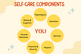 Naturally embedding self-care into life.