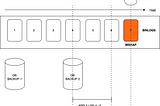 Point in time recovery MYSQL