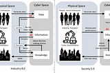 The role of Artificial Intelligence in future technology