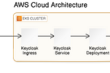 Keycloak Deployment on EKS
