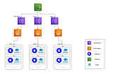 Deploy Single-spa to AWS Fargate (Docker)