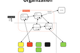 How Organizational Structures Evolve: From Functional to Matrix to Platform Models