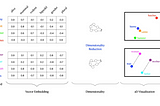 Vector Embeddings in RAG Applications