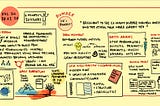 Sketchnote — notes and pictures about at Pecha Kucha Dundee full details of event https://bit.ly/2L8wKVX