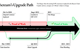 The Ethereum Merge: You Decide If The Economics Matter