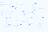 Topological Sort