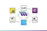 Call functions, methods or procedures between programming languages with MetaCall