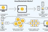 How do crypto transactions work?