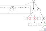 Inference engine for satisfiability in ALC