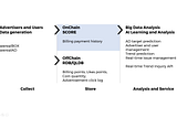 [seerealAD] ICON Smart Contract(SCORE) utilization