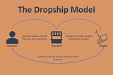 What is Dropshipping? And how can you start your own Dropshipping business?