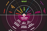 The unified theory of human-centred design and its success — the wheel of innovation