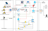 Internet of Things — Automated Waste Management System