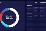 How to Solana — Chapter 6: Synthetic Assets