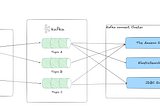 [Kubernetes Data Platform][Part 9][Real-time Components]: Apache Kafka, Kafka connect and Debezium