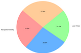 Mastering UX Reviews: A Data-Driven Approach to Elevate Your Product. 8 steps approach