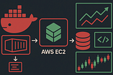 AlgoTrading Full Automation (P1): Deploying Applications To AWS EC2