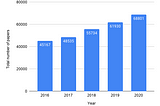 The Impact of COVID-19 on Scientific Productivity